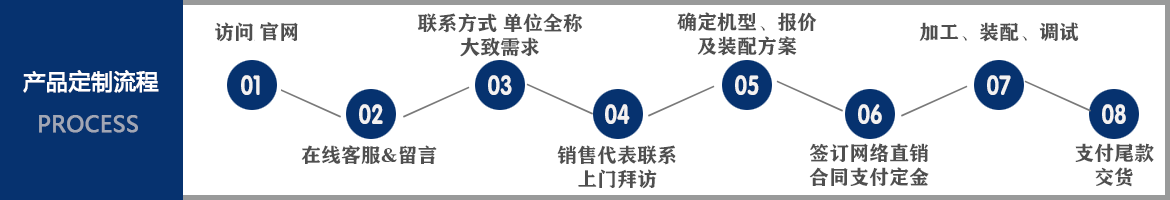 SDG吸附劑，SDG酸氣吸附劑使用流程